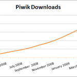 piwik-graphs